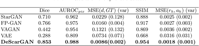 Figure 2 for DeScarGAN: Disease-Specific Anomaly Detection with Weak Supervision