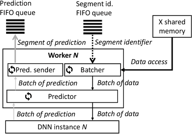 Figure 2 for An efficient and flexible inference system for serving heterogeneous ensembles of deep neural networks