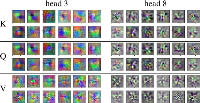 Figure 3 for LeViT: a Vision Transformer in ConvNet's Clothing for Faster Inference