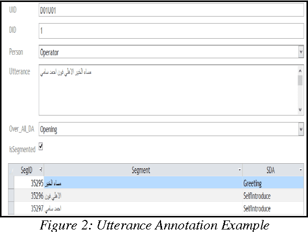 Figure 3 for Arabic Inquiry-Answer Dialogue Acts Annotation Schema