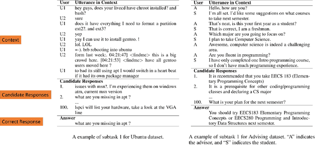 Figure 2 for Sequential Neural Networks for Noetic End-to-End Response Selection