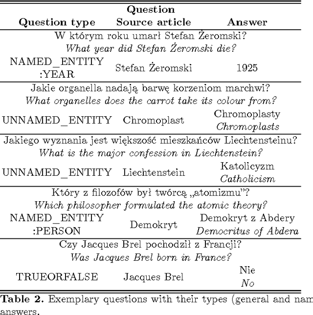 Figure 4 for Boosting Question Answering by Deep Entity Recognition