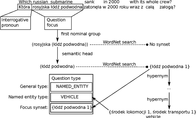 Figure 3 for Boosting Question Answering by Deep Entity Recognition