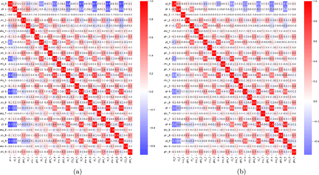 Figure 3 for A Detailed Study of Interpretability of Deep Neural Network based Top Taggers