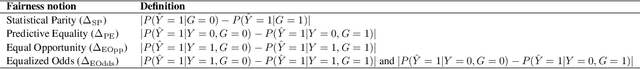 Figure 3 for Characterizing the risk of fairwashing