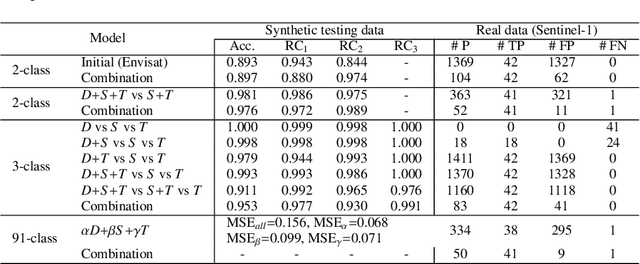 Figure 2 for A deep learning approach to detecting volcano deformation from satellite imagery using synthetic datasets