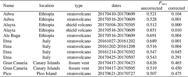 Figure 4 for A deep learning approach to detecting volcano deformation from satellite imagery using synthetic datasets