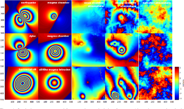 Figure 1 for A deep learning approach to detecting volcano deformation from satellite imagery using synthetic datasets