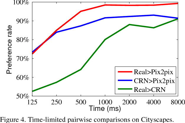 Figure 4 for Photographic Image Synthesis with Cascaded Refinement Networks