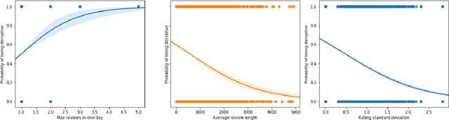 Figure 1 for Fact or Factitious? Contextualized Opinion Spam Detection