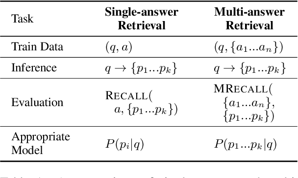 Figure 2 for Joint Passage Ranking for Diverse Multi-Answer Retrieval