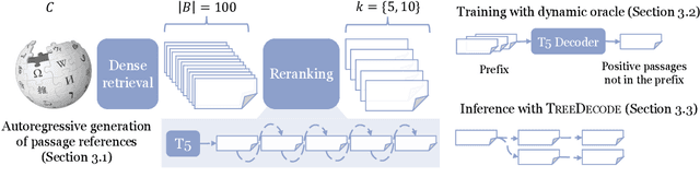 Figure 3 for Joint Passage Ranking for Diverse Multi-Answer Retrieval