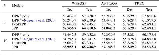 Figure 4 for Joint Passage Ranking for Diverse Multi-Answer Retrieval