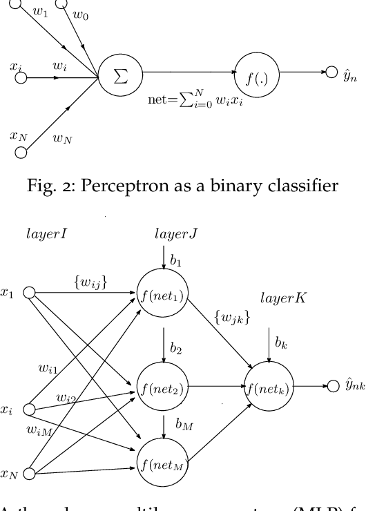 Figure 3 for Multiplierless and Sparse Machine Learning based on Margin Propagation Networks