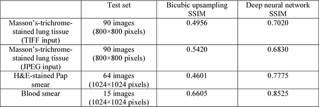 Figure 4 for Deep learning enhanced mobile-phone microscopy