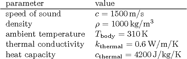 Figure 1 for Acoustic Communication for Medical Nanorobots