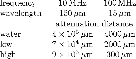 Figure 3 for Acoustic Communication for Medical Nanorobots