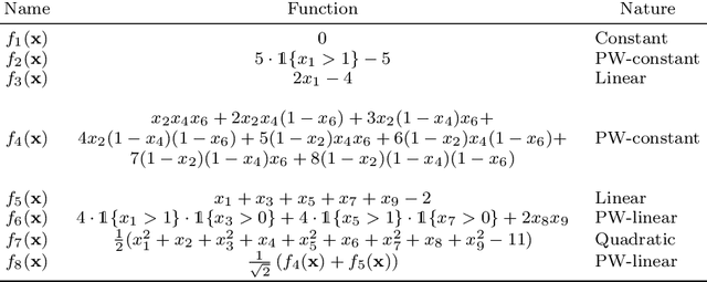 Figure 2 for Optimal Policy Trees