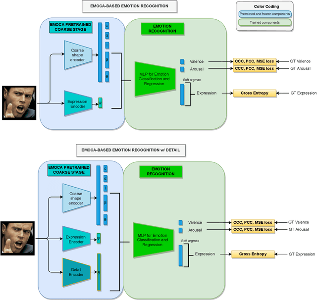 Figure 1 for EMOCA: Emotion Driven Monocular Face Capture and Animation