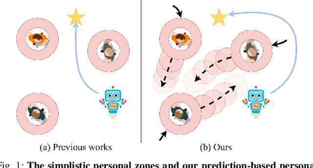 Figure 1 for Socially Aware Robot Crowd Navigation with Interaction Graphs and Human Trajectory Prediction