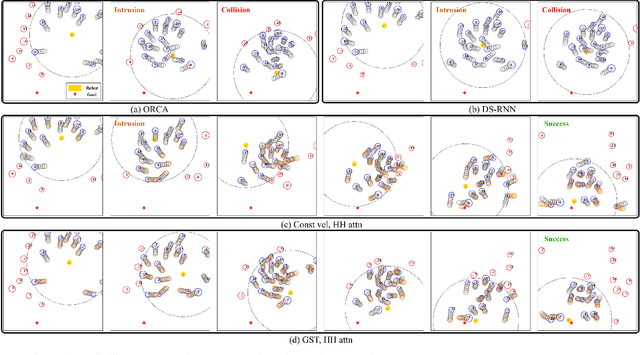 Figure 3 for Socially Aware Robot Crowd Navigation with Interaction Graphs and Human Trajectory Prediction