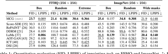 Figure 2 for Improving Diffusion Models for Inverse Problems using Manifold Constraints