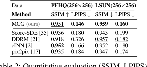 Figure 4 for Improving Diffusion Models for Inverse Problems using Manifold Constraints