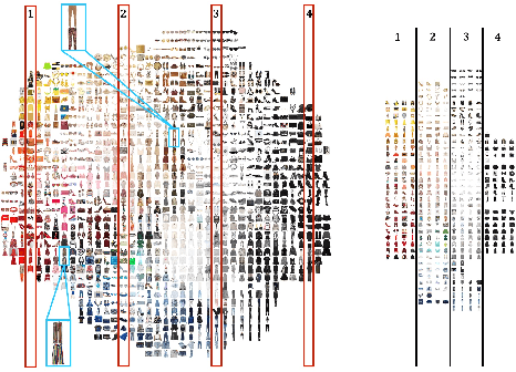 Figure 4 for Learning Type-Aware Embeddings for Fashion Compatibility