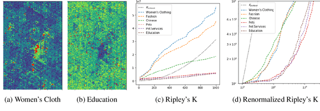 Figure 1 for Multi-Scale Representation Learning for Spatial Feature Distributions using Grid Cells
