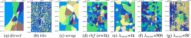 Figure 3 for Multi-Scale Representation Learning for Spatial Feature Distributions using Grid Cells