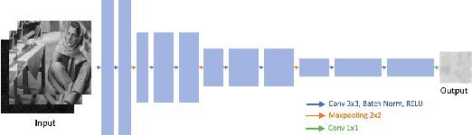 Figure 2 for Controllable Confidence-Based Image Denoising