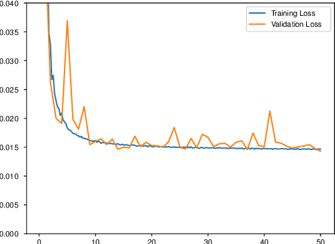 Figure 3 for Controllable Confidence-Based Image Denoising