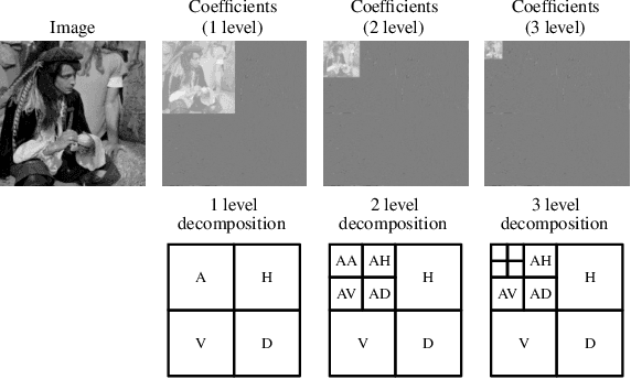 Figure 4 for Controllable Confidence-Based Image Denoising
