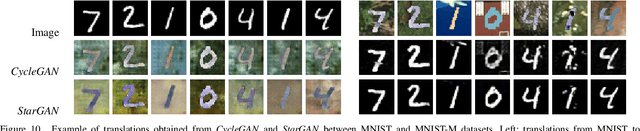 Figure 2 for Learning to adapt class-specific features across domains for semantic segmentation