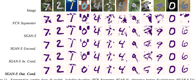 Figure 3 for Learning to adapt class-specific features across domains for semantic segmentation