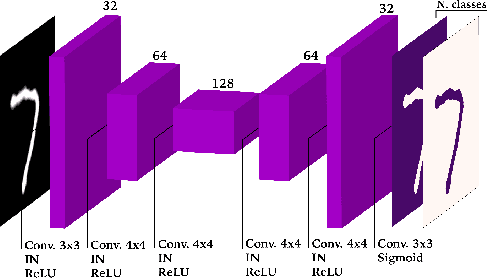Figure 1 for Learning to adapt class-specific features across domains for semantic segmentation