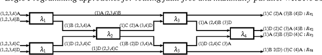Figure 1 for Logic Programming approaches for routing fault-free and maximally-parallel Wavelength Routed Optical Networks on Chip (Application paper)