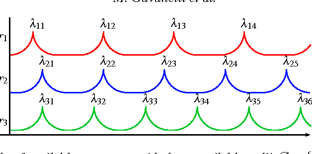 Figure 3 for Logic Programming approaches for routing fault-free and maximally-parallel Wavelength Routed Optical Networks on Chip (Application paper)
