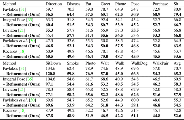 Figure 2 for Patch-based 3D Human Pose Refinement