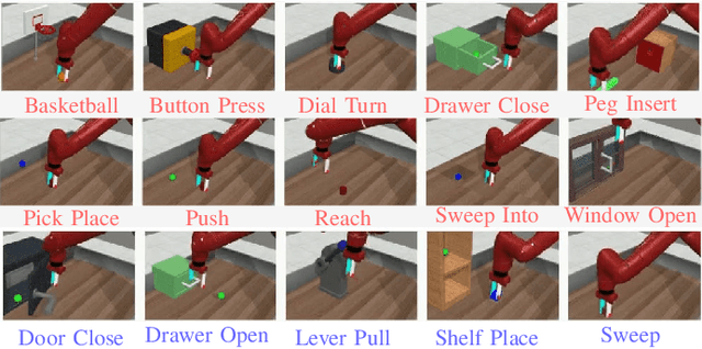Figure 1 for Meta-Reinforcement Learning via Language Instructions