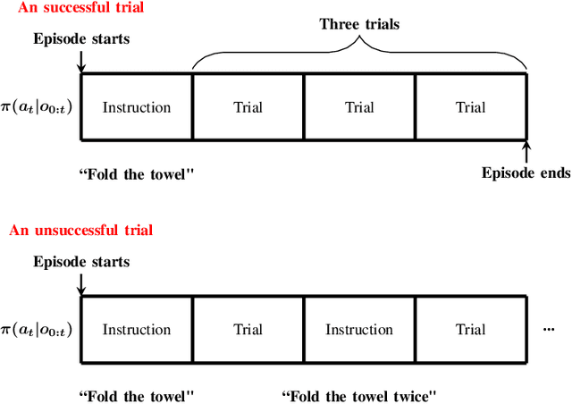 Figure 4 for Meta-Reinforcement Learning via Language Instructions