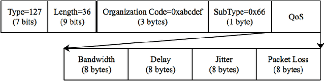 Figure 3 for Reinforcement Learning based QoS/QoE-aware Service Function Chaining in Software-Driven 5G Slices