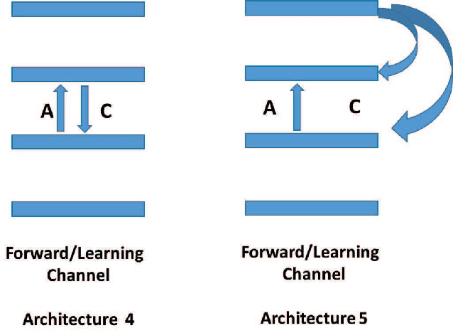 Figure 2 for Learning in the Machine: the Symmetries of the Deep Learning Channel