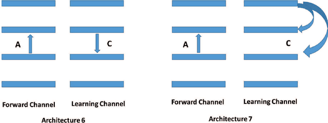 Figure 3 for Learning in the Machine: the Symmetries of the Deep Learning Channel