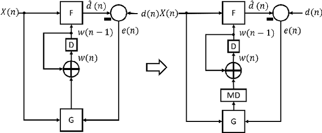 Figure 3 for LayerPipe: Accelerating Deep Neural Network Training by Intra-Layer and Inter-Layer Gradient Pipelining and Multiprocessor Scheduling