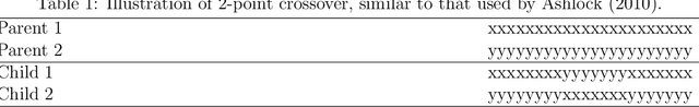 Figure 1 for An Evolutionary Algorithm with Crossover and Mutation for Model-Based Clustering
