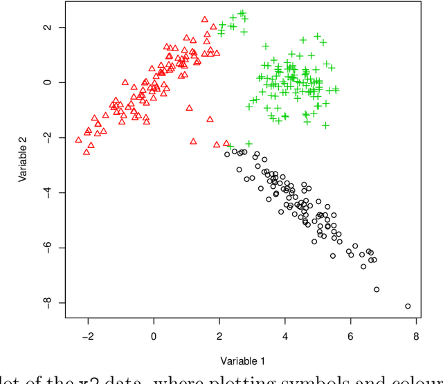 Figure 2 for An Evolutionary Algorithm with Crossover and Mutation for Model-Based Clustering
