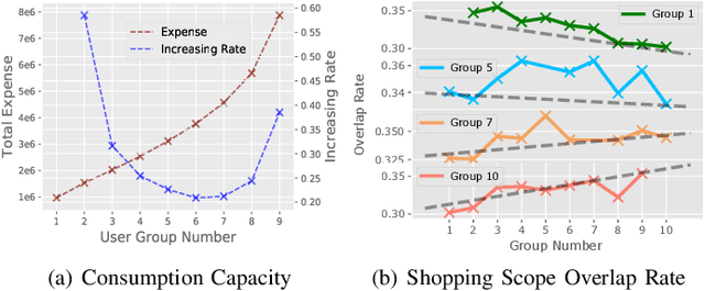 Figure 1 for Are You A Risk Taker? Adversarial Learning of Asymmetric Cross-Domain Alignment for Risk Tolerance Prediction