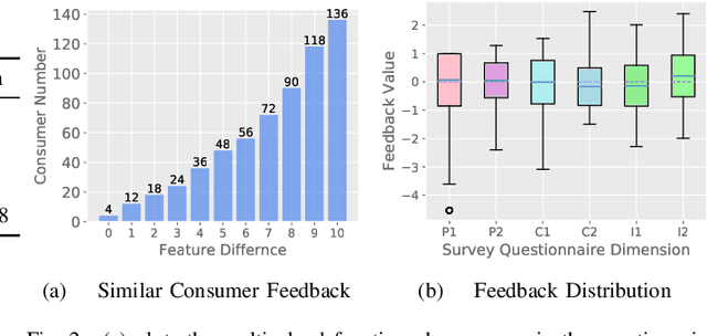 Figure 2 for Are You A Risk Taker? Adversarial Learning of Asymmetric Cross-Domain Alignment for Risk Tolerance Prediction