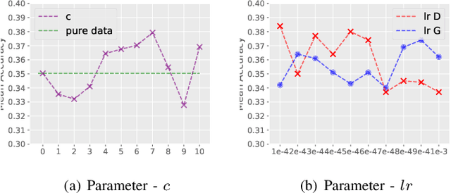 Figure 4 for Are You A Risk Taker? Adversarial Learning of Asymmetric Cross-Domain Alignment for Risk Tolerance Prediction